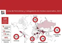 Mexico, the most dangerous country in Latin America for journalists in 2025: IFJ