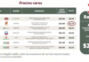Petro Seven in Chihuahua, among the most expensive gas stations: Profeco