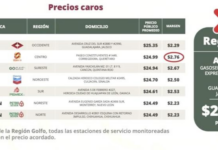 Petro Seven in Chihuahua, among the most expensive gas stations: Profeco