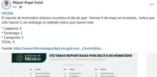 GOVERNMENT ACCUSED OF “MANIPULATING” HOMICIDE FIGURES IN CAMPECHE