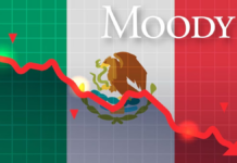 Moody’s downgrades Mexico’s credit rating due to fiscal weakness