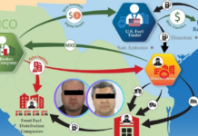 US Treasury and SHCP strike at multimillion-dollar fuel theft network linked to the CJNG; sanction two Mexican businessmen