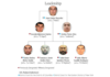Jalisco does not investigate “El Sapo”, “El Tarjetas” and “La Firma”; the US places them at the top of the CJNG